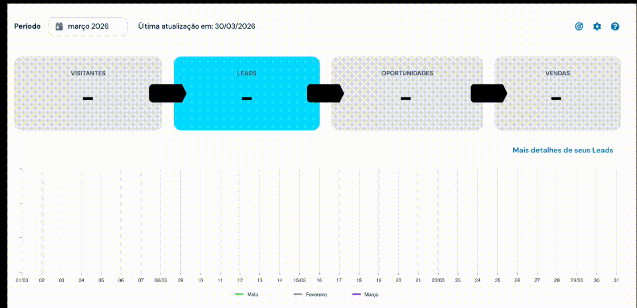Dashboard animado